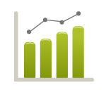 Minimize Customer Turnover